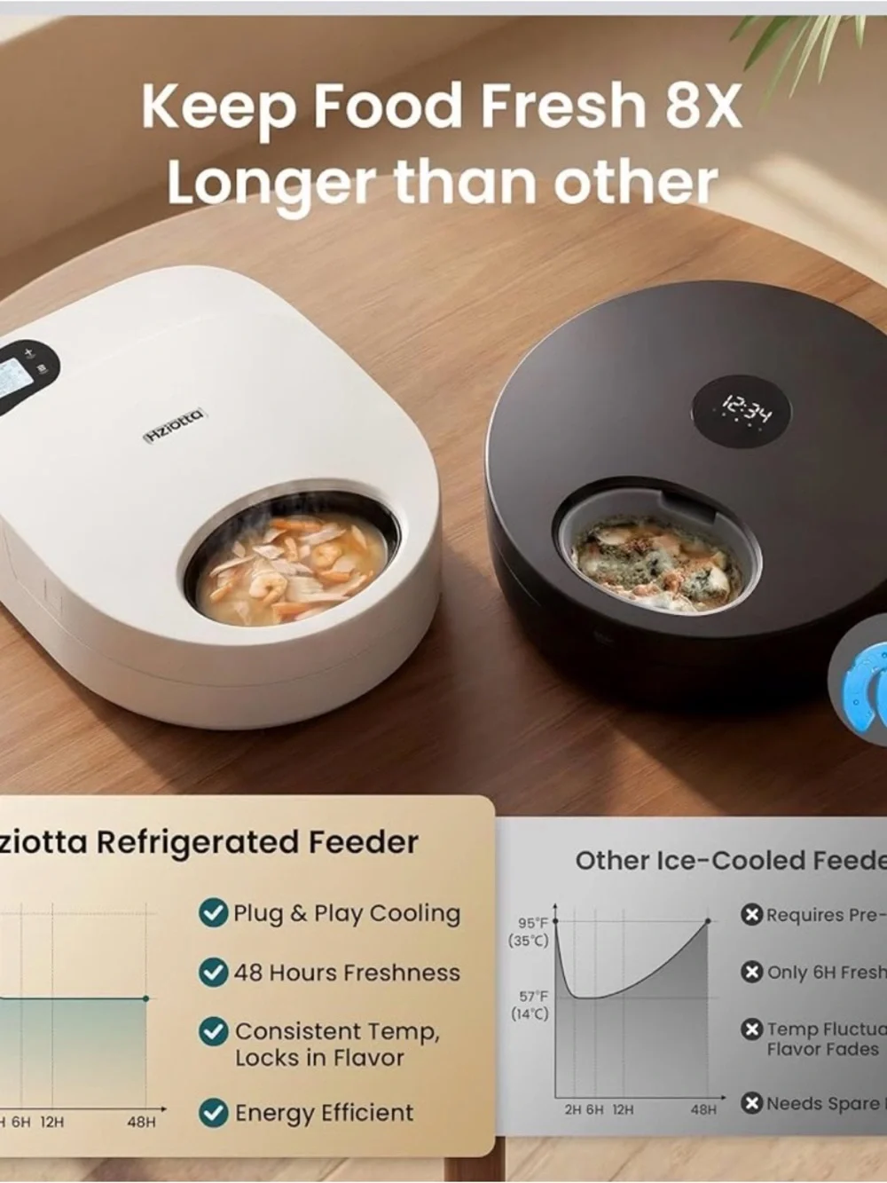 BNIB Refrigerated Automatic Cat Feeder Wet Food with Semiconductor Cooling